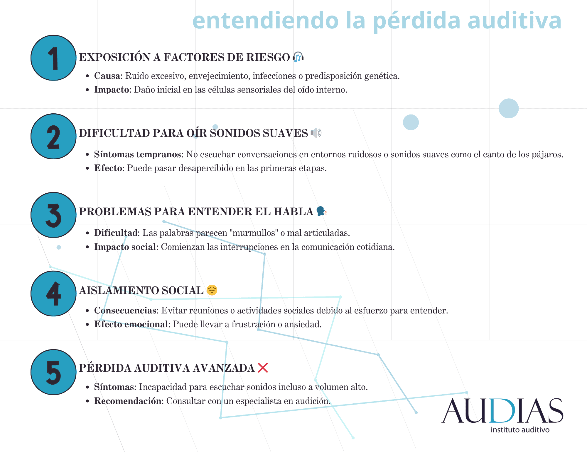 perdidaauditiva